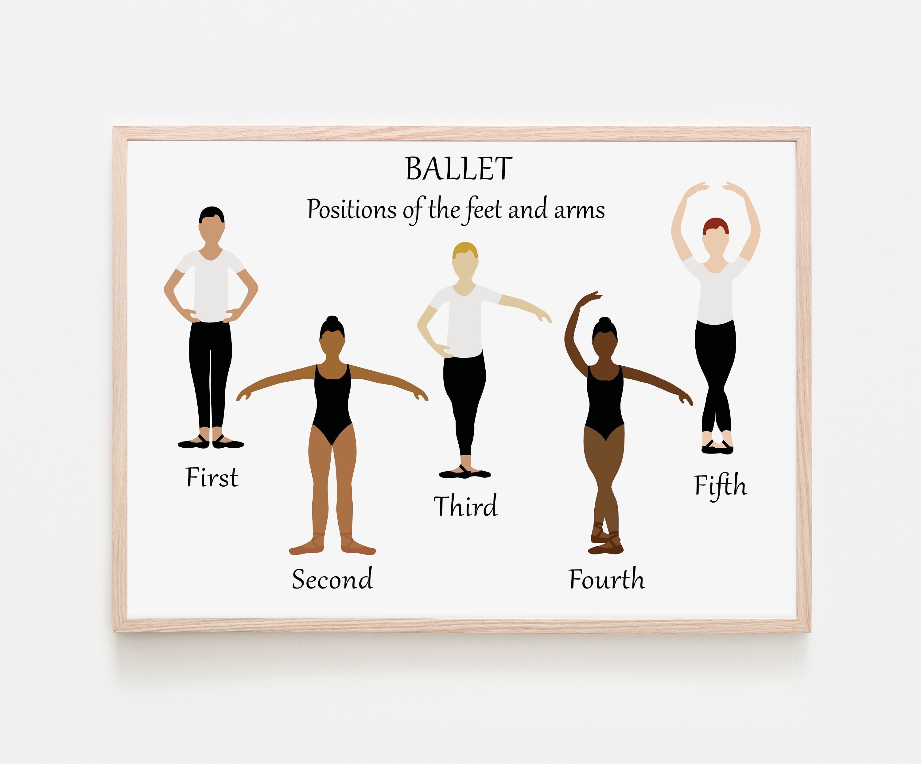 Ballet Positions Ballet Positions