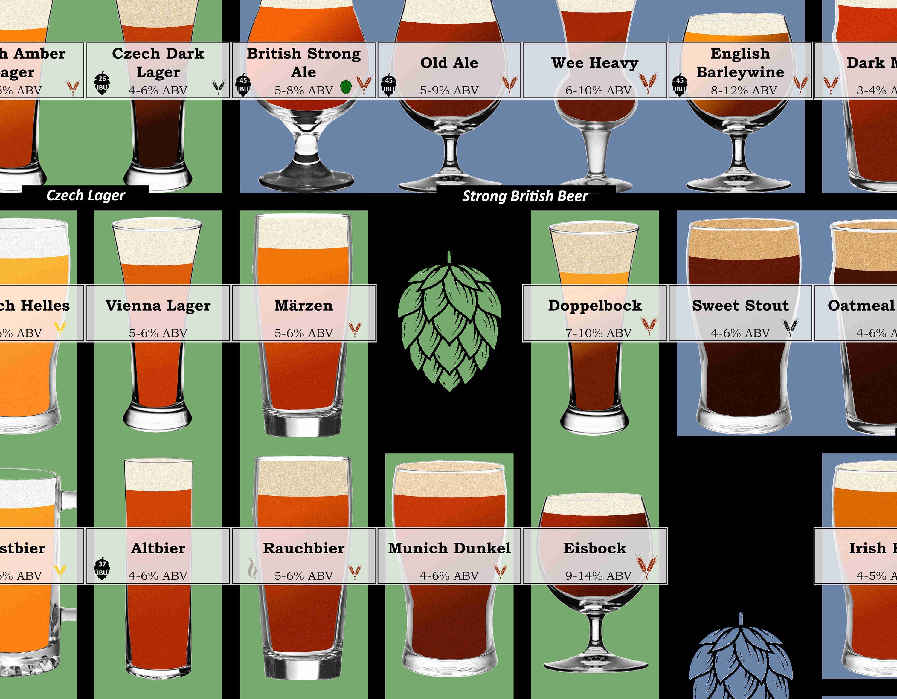 Beer Styles Poster Etsy