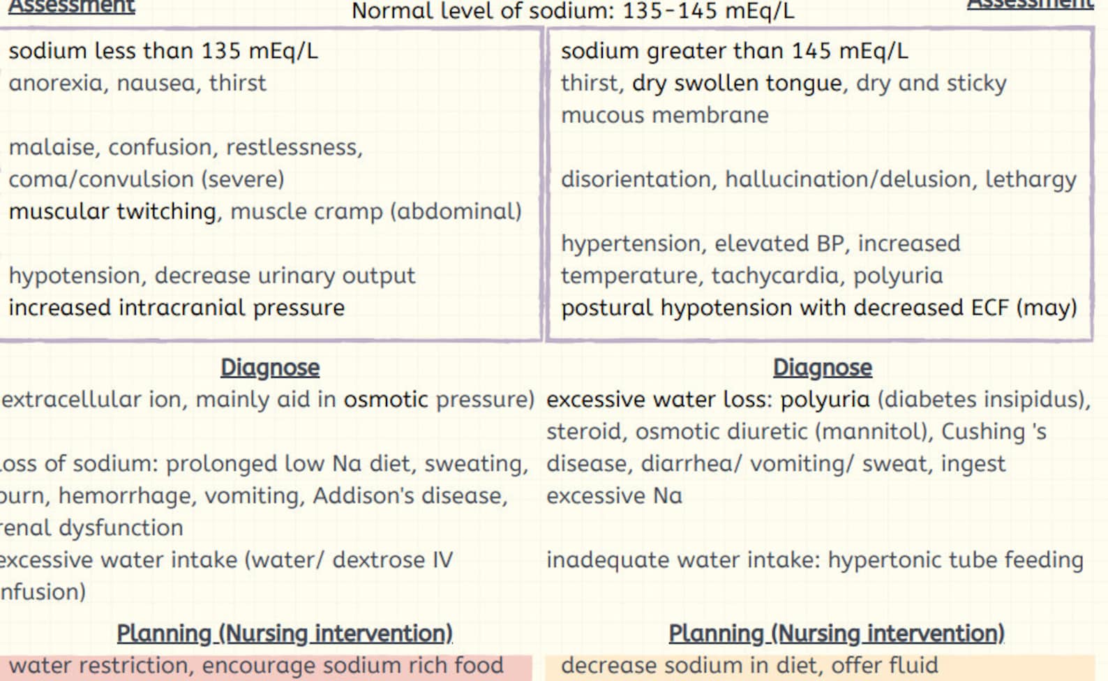 Fluid and Electrolyte Imbalances Nursing Study Guide Etsy
