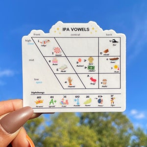 May include: A white chart with the title "IPA VOWELS" and a diagram of the International Phonetic Alphabet (IPA) vowel chart. The chart is divided into three columns: front, central, and back. Each column is further divided into three rows: high, mid, and low. Each cell in the chart contains a vowel symbol, its corresponding sound, and a small illustration representing the sound.