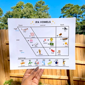 IPA Vowel Quadrilateral, Printable Download, PDF, Phonetics, Speech therapy, slp grad student, Speech Therapist