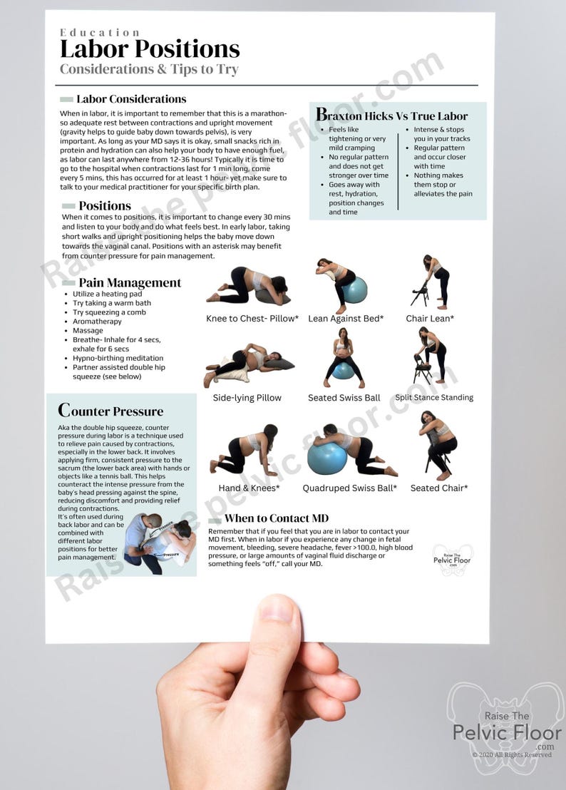Digital Download* Labor Positions Pain Management Education Handout ...