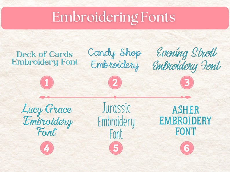 May include: A chart titled Embroidering Fonts displaying six numbered options in teal text. The styles include Deck of Cards, Candy Shop, Evening Stroll, Lucy Grace, Jurassic, and ASHER Embroidery Font, each labeled with a pink circular number icon.