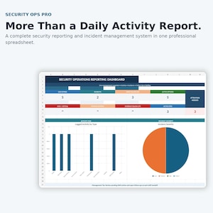 Op de afbeelding: Een digitaal spreadsheet getiteld Security Ops Pro, More Than a Daily Activity Report. Het bevat een Security Operations Reporting Dashboard met statistieken, een staafdiagram voor geregistreerde activiteiten en een cirkeldiagram.