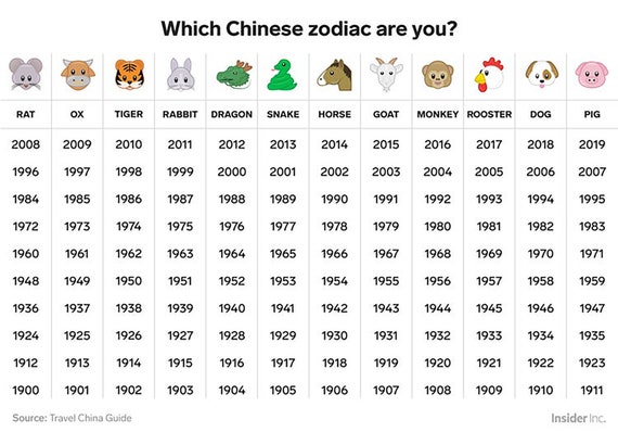 Asian Lunar New Year Zodiac Animals Sticker / Paper Vinyl - Etsy Asian Lunar New Year Zodiac Animals Sticker / Paper Vinyl - Etsy