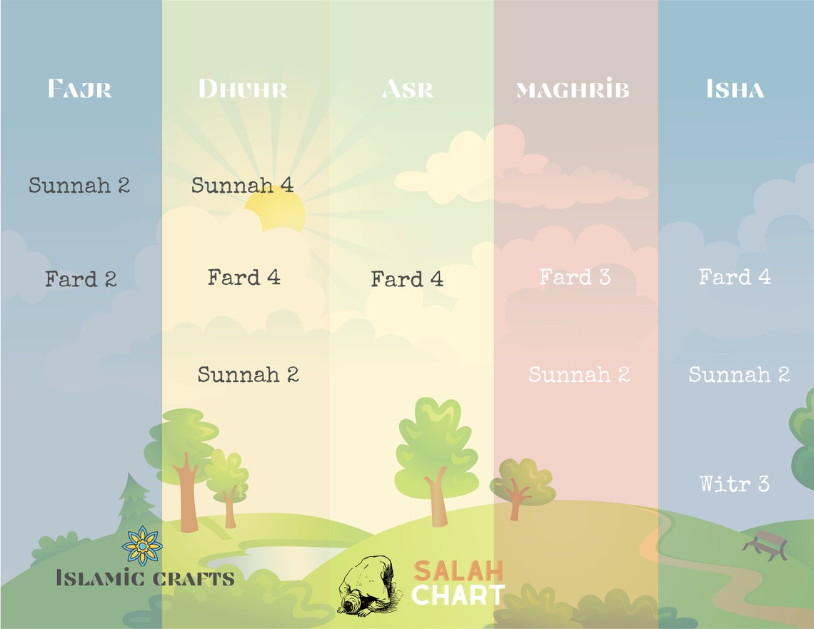 Salah Tracker for kids Salah Chart Digital prints Kids | Etsy