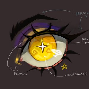 May include: A close-up of a stylised eye with a yellow iris and a white star in the centre. The eye is surrounded by a black lash line and a purple eyelid. The image includes handwritten labels for "hair strand", "hard square ping", "noise square", and "freckles".