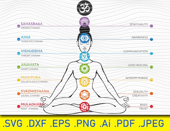 Download Chakra Sitting Meditation Illustration Yoga Meditation Vectors Svg Dxf For Silhouette Cameo Or Cricut Positive