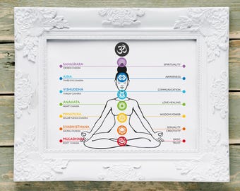 チャクラ瞑想イラスト：ヨガ SVG DXF クリップアート（デジタル