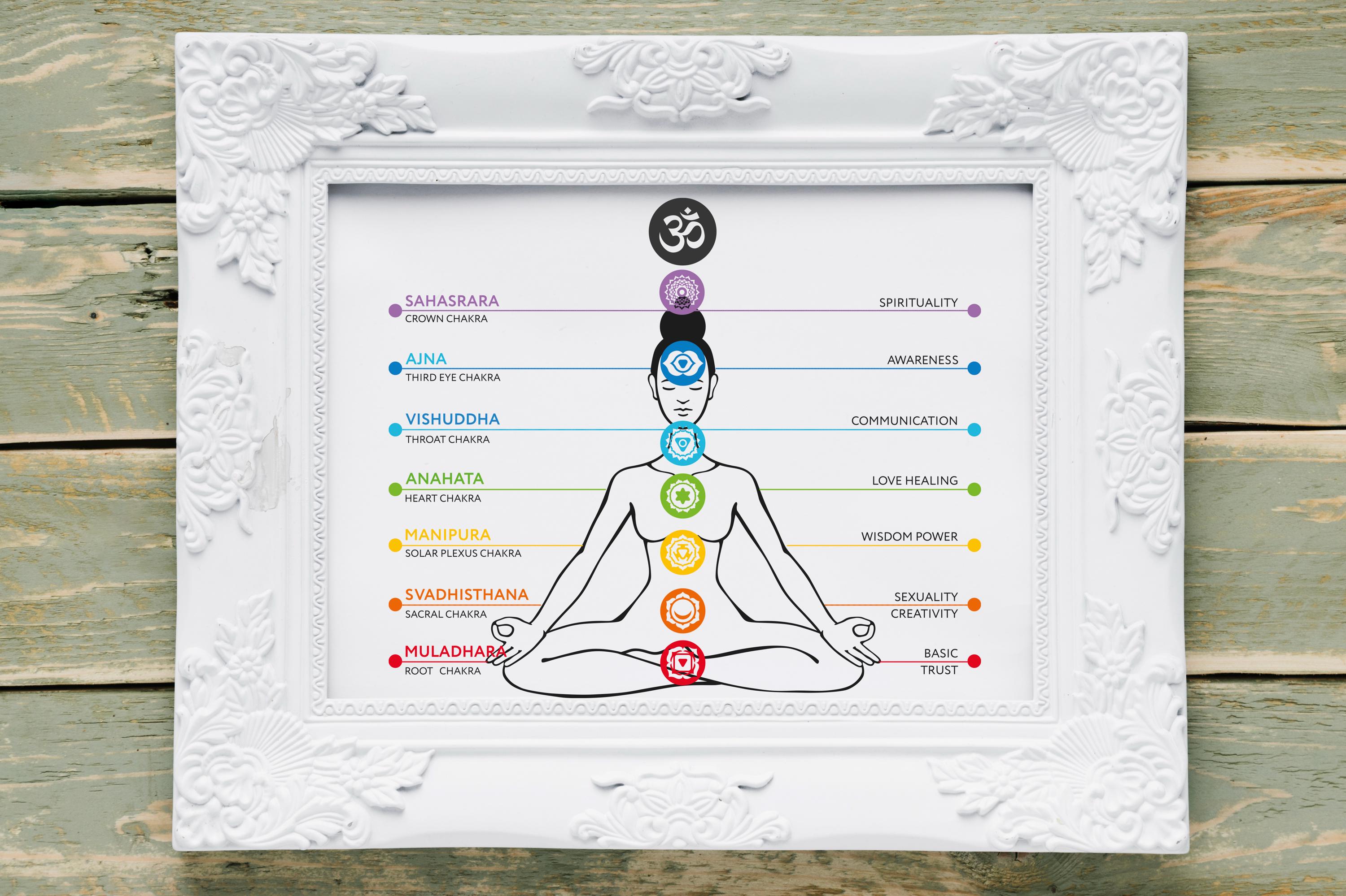 チャクラ瞑想イラスト：ヨガ SVG DXF クリップアート（デジタル