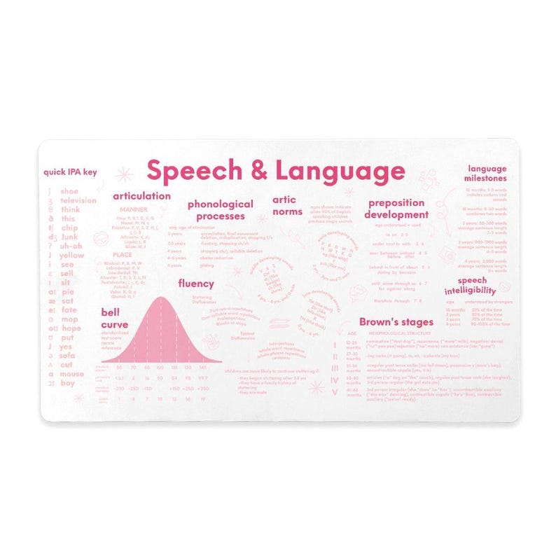 Slp Chart Note SLP Cheat Sheet With IPA, Bell Curve, and Developmental Norms - Etsy