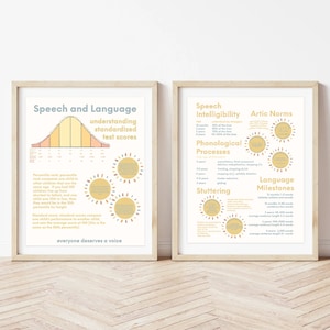 Puede incluir: Dos carteles enmarcados en beige con información sobre el desarrollo del habla y el lenguaje. El cartel de la izquierda tiene un gráfico de curva de campana y texto que dice "Speech and Language, understanding standardised test scores, everyone deserves a voice". El cartel de la derecha tiene texto que dice "Speech Intelligibility, Artic Norms, Phonological Processes, Stuttering, Language Milestones".
