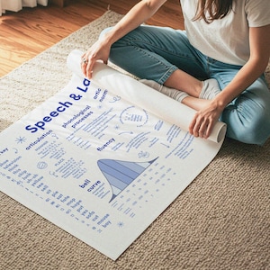 May include: A rolled-up white poster with blue text and diagrams, titled "Speech & La". The poster features sections on articulation, phonological processes, and fluency, with a bell curve graphic. The person is sitting on a beige rug.