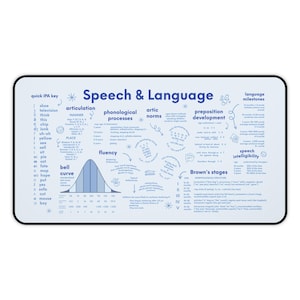SLP-bureaumat – logopedie, IPA en articulatienormen