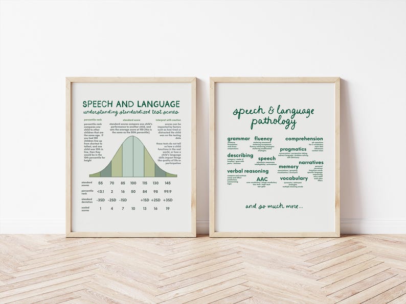SLP Office Poster Bundle | Logopädie / Logopädie Anleitung (Digitaler Download) Bild 5