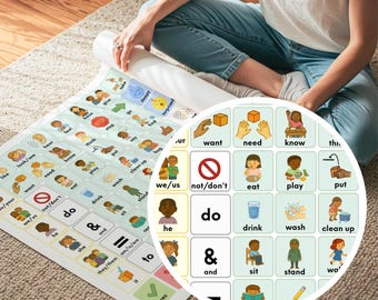AAC Core Board Poster, Kommunikationshilfe