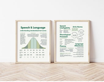 Quick reference guide - bundle | speech and language norms | pediatric speech therapist | speech disorder | speech delay | SLP poster