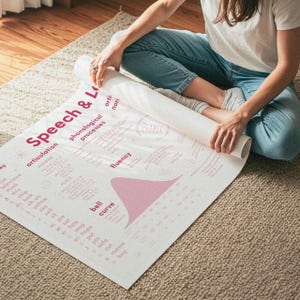 Puede incluir: Un póster blanco enrollado con texto y gráficos rosas, titulado "Speech & L". El póster incluye secciones sobre articulación, procesos fonológicos y fluidez, con un diagrama de curva de campana. La persona está sentada en una alfombra beige.