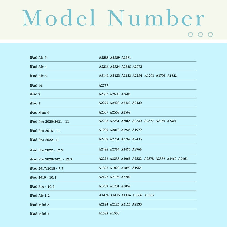 May include: A light blue chart lists iPad model numbers, including iPad Air, iPad Pro, and iPad Mini models. The title "Model Number" is in a stylized font. The chart provides a list of model numbers for each iPad.