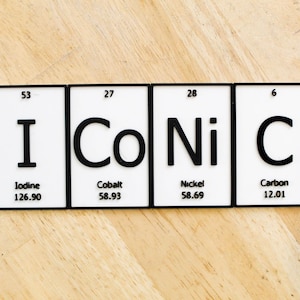 ICoNiC | Periodic Table of Elements Wall, Desk or Shelf Sign
