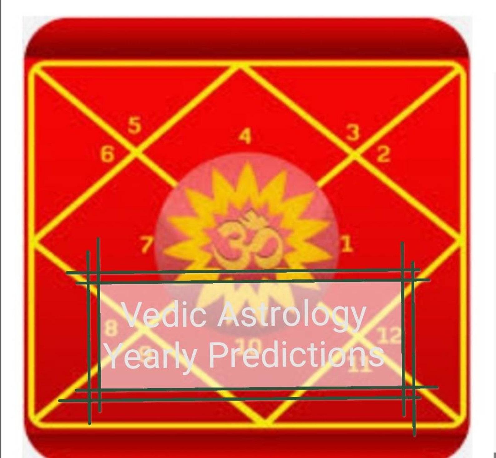 Vedic Astrology Yearly Forecast Yearly Prediction Chart | Etsy