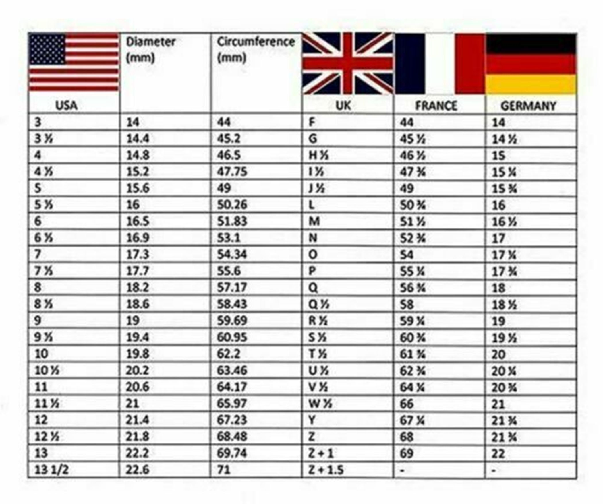 размеры сша