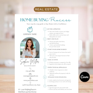May include: A teal and white real estate guide titled "Home Buying Process." It features a photo of a real estate agent, contact information, and a step-by-step guide to buying a home. The guide is designed with a clean, modern aesthetic.