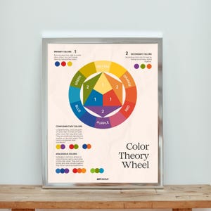 Color Theory Wheel Poster – Printable Art Classroom Decor – Educational Color Chart for Teachers, Students & Artists – Instant Download