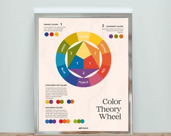 May include: A framed color theory wheel poster with a silver frame. The poster displays a color wheel with primary, secondary, complementary, and analogous colors. Text on the poster reads "Color Theory Wheel."