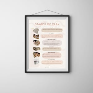 Stages of Clay Poster – Printable Ceramics Classroom Chart – Pottery ...