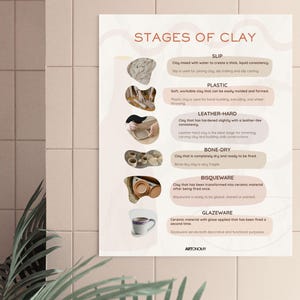 Peut inclure: Une affiche intitulée "STAGES OF CLAY" avec du texte et des illustrations détaillant le processus de formation de l'argile. Les étapes comprennent le coulage, le plastique, le cuir, le sec, le biscuit et le glaçage. L'affiche est sur un mur carrelé rose.