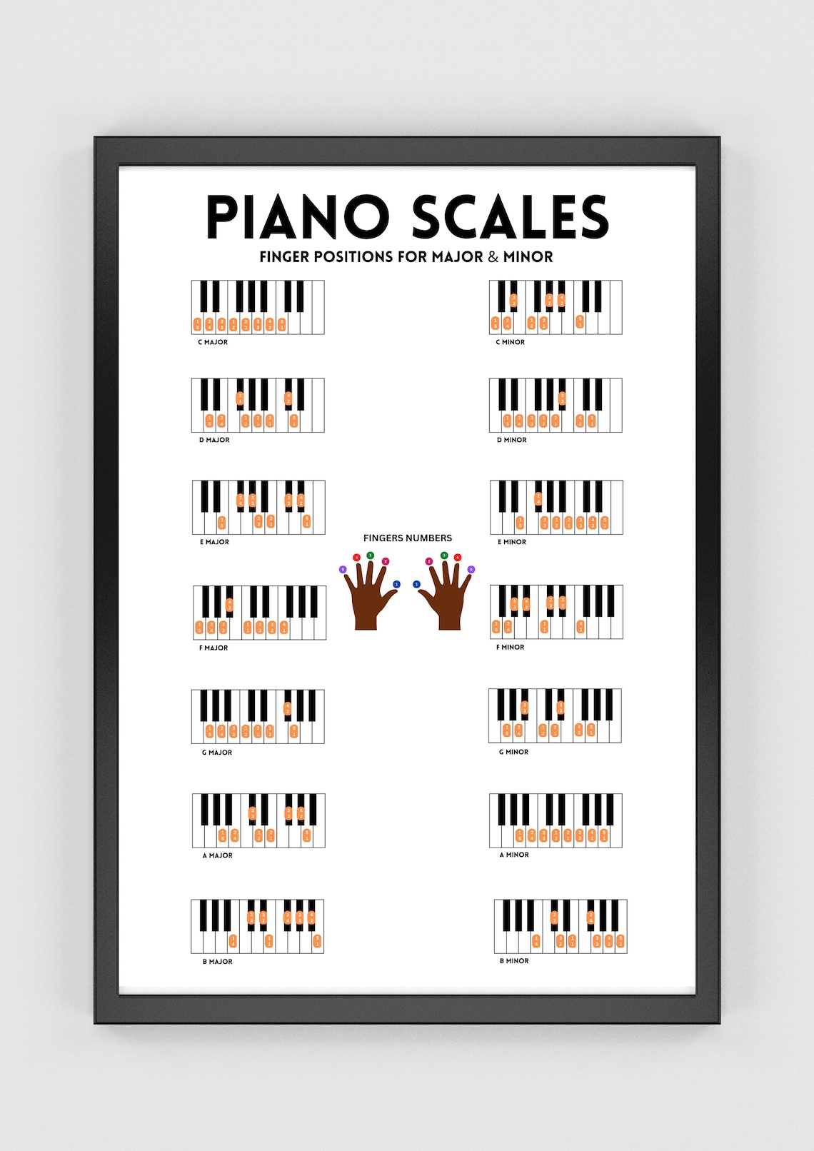 Major &amp; Minor Piano Scales Printable Poster Music Cheat - Etsy