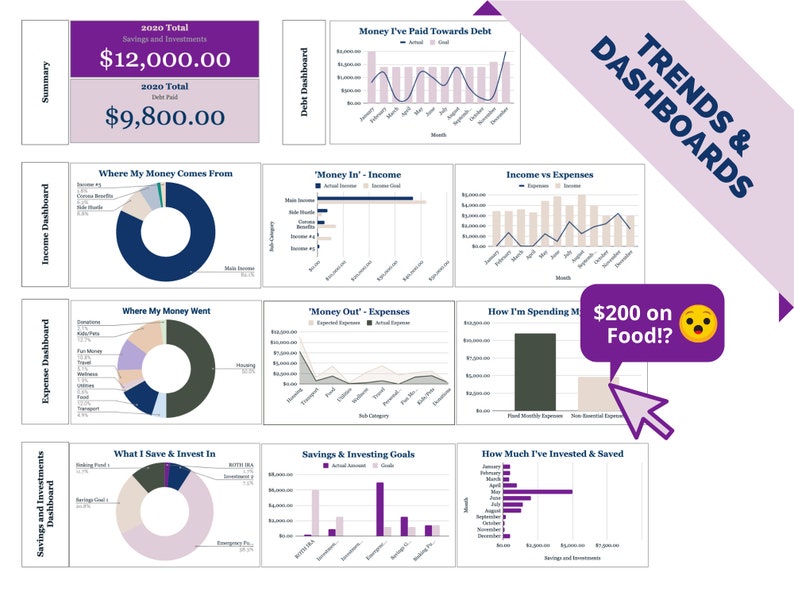 Budget Dashboard for Beginners Usd, Euro, Gbp, & Rmb: digital budget, income, expense tracker, repay debt, financial dashboard template image 2