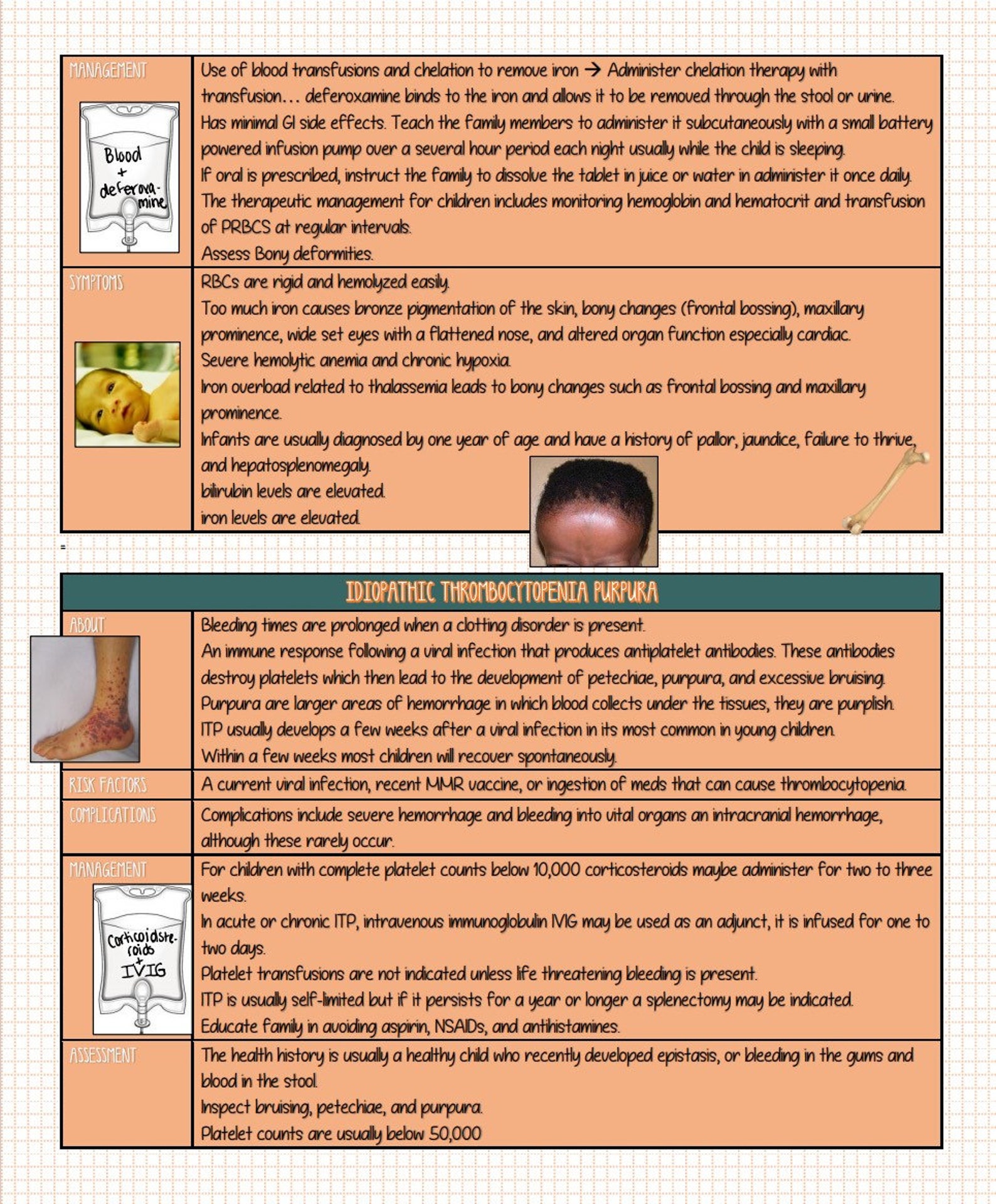 Pedi Oncology and Hematology Nursing - Cheat Sheets - Etsy