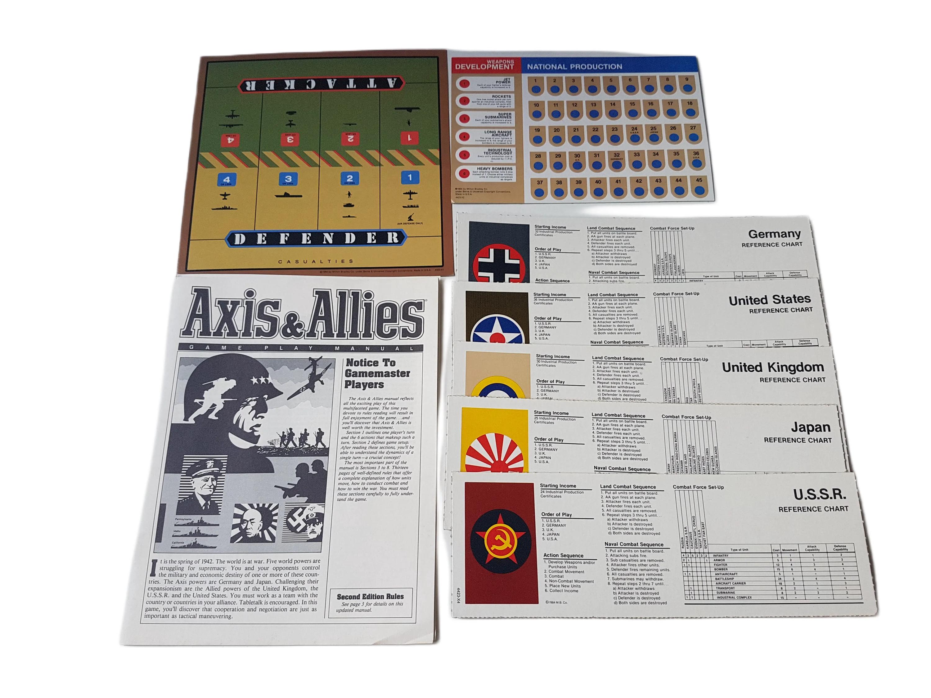 Vintage Milton Bradley Axis & Allies Replacement Country Reference