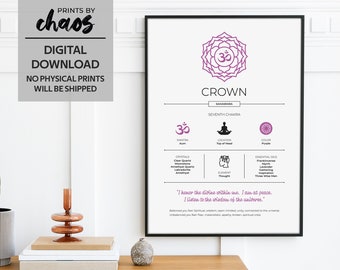 Digital Chakra Wall Art Set // Chakra Meditation // Yoga Wall Decor ...