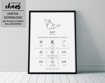 Digitale Chinese Horoscoop Zodiac print - RAT // Home Decor, Kinderdagverblijf, Verjaardag // Zwart-Wit // Chinese Nieuwjaarzodiac