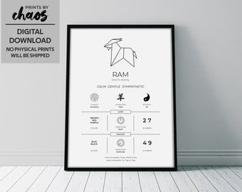 Digitale Chinese Horoscoop Zodiac print - RAM // Home Decor, Kinderdagverblijf, Verjaardag // Zwart-Wit // Chinese NieuwjaarZodiac