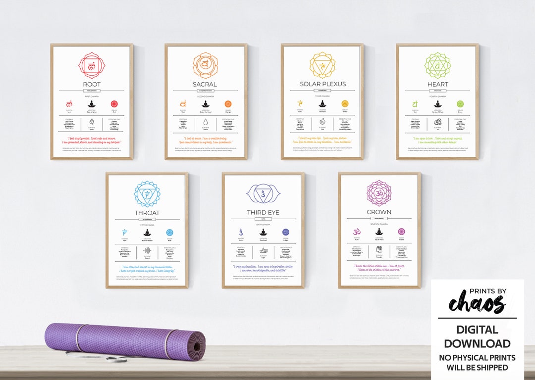 Digital Chakra Wall Art Set // Chakra Meditation // Yoga Wall Decor ...