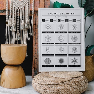 Puede incluir: Un p&oacute;ster blanco con el t&iacute;tulo "Geometr&iacute;a Sagrada" y una ilustraci&oacute;n en blanco y negro de formas geom&eacute;tricas. El p&oacute;ster enumera los nombres de las formas, incluyendo "Huevo de la Vida", "Fruto de la Vida", "Semilla de la Vida", "Germen de la Vida", "Vesica Piscis", "Equilibrio Vectorial", "&Aacute;rbol de la Vida", "Merkaba", "Equilibrio Vectorial", "Flor de la Vida", "64 Tetraedro", y "Cubo de Metatr&oacute;n".
