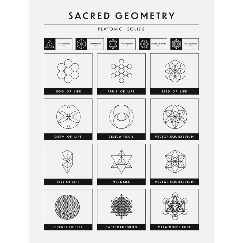 Puede incluir: Una ilustraci&oacute;n en blanco y negro de s&iacute;mbolos de geometr&iacute;a sagrada, incluyendo el Huevo de la Vida, la Semilla de la Vida, la Flor de la Vida y el Cubo de Metatr&oacute;n. La ilustraci&oacute;n tambi&eacute;n incluye los cinco s&oacute;lidos plat&oacute;nicos: Tetraedro, Hexaedro, Octaedro, Dodecaedro e Icosaedro.