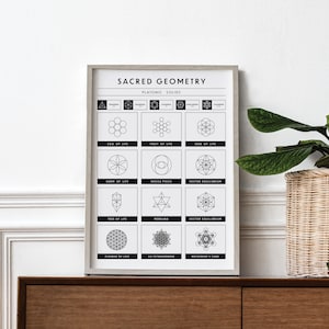 Puede incluir: Un p&oacute;ster imprimible en blanco y negro con el t&iacute;tulo "Geometr&iacute;a Sagrada" y un diagrama de formas geom&eacute;tricas con nombres como "Semilla de la Vida", "Flor de la Vida" y "Cubo de Metatr&oacute;n".