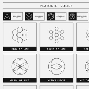 Puede incluir: Una ilustraci&oacute;n en blanco y negro de formas geom&eacute;tricas, incluyendo los s&oacute;lidos plat&oacute;nicos, y s&iacute;mbolos de geometr&iacute;a sagrada como el huevo de la vida, el fruto de la vida, el germen de la vida y la vesica piscis.