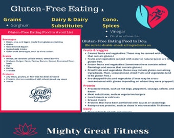 Könnte beinhalten: Eine türkisfarbene und weiße Infografik mit dem Titel "Gluten-Free Eating" listet zu vermeidende und einzubeziehende Lebensmittel auf. Die Grafik enthält Listen für Getreide, Milchersatzprodukte, Gewürze, Obst, Gemüse, Proteine und Getränke. Ein "Gluten Free"-Logo.