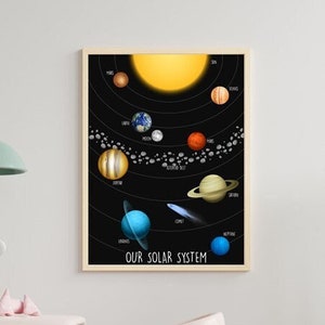 Solar System Poster