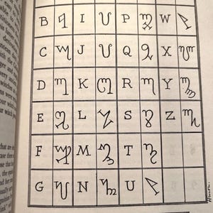 Puede incluir: Una p&aacute;gina de un libro con una cuadr&iacute;cula de letras y s&iacute;mbolos, titulada "THE WITCHES' ALPHABET". Las letras est&aacute;n en una fuente &uacute;nica, y la p&aacute;gina es de un libro antiguo con papel envejecido.