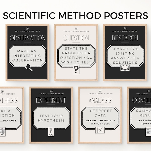 Scientific Method Posters Set of 7 Science Classroom STEM STEAM Decor High School Middle School Bulletin Board Printable Instant Download