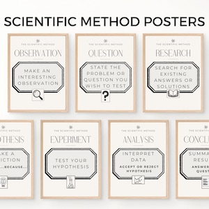 Puede incluir: Un conjunto de ocho carteles enmarcados que ilustran el método científico. Cada cartel presenta un paso del proceso, como "Observación" y "Pregunta", con texto e iconos correspondientes en un diseño minimalista en blanco y negro.