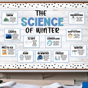Può includere: Un poster educativo incorniciato intitolato "La Scienza dell'Inverno" con vari argomenti relativi all'inverno. Il poster ha uno sfondo bianco effetto legno con pois neri attorno al bordo. Il testo è in blu e nero.
