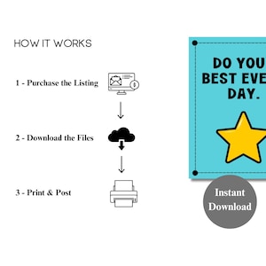 May include: A digital instructional graphic titled HOW IT WORKS with three steps: 1 - Purchase the Listing, 2 - Download the Files, and 3 - Print & Post, accompanied by icons of a computer, cloud, and printer, plus a blue sign with a yellow star.